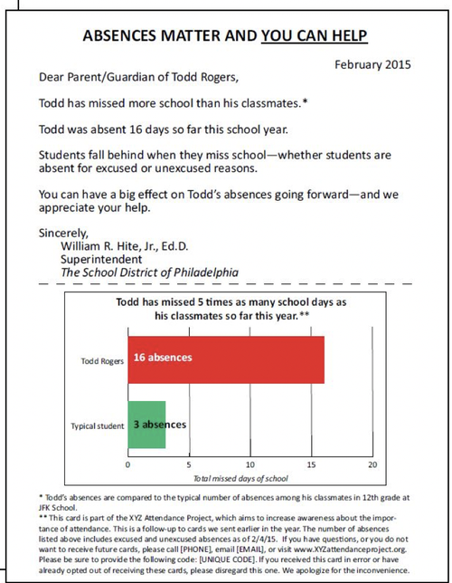 Absences Matter and You Can Help Letter that states the number of absences, the impact of absenteeism and a bar graph that compares the students number of absences to the average number of student absence.