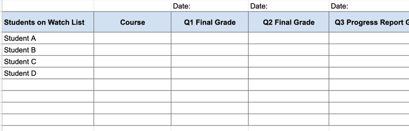 Table to record grades over time for each student.