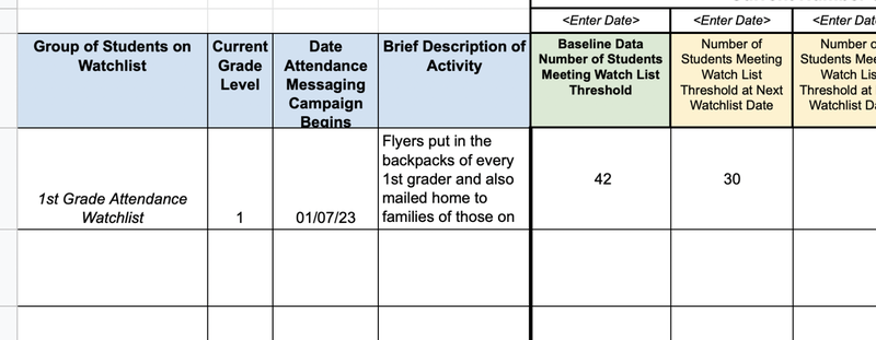 Table to collect data for test group. The columns include students, grade level, start date and subsequent data collection points.