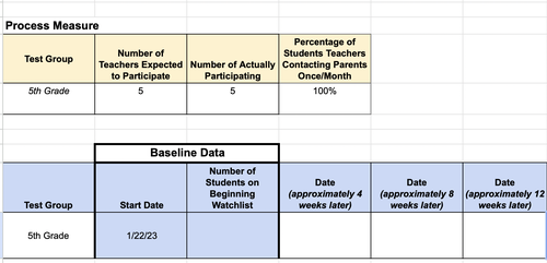 Adopting kids on watch list measurement