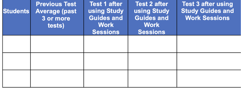 Decoding Assessment Language sample data table