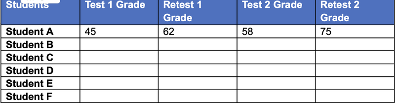 Request to Test Data Collection table