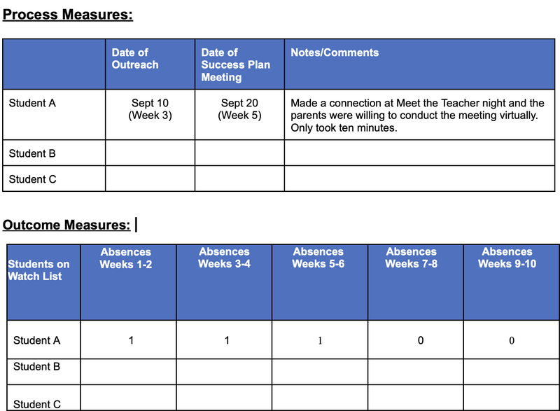 Creating Student Success Plans Table