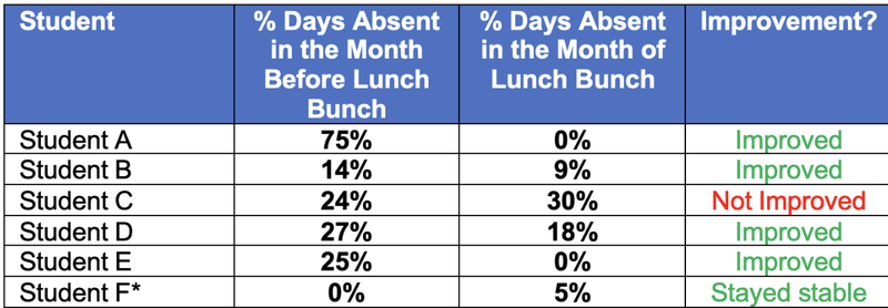 Ashley Bagwell Lunch Bunch