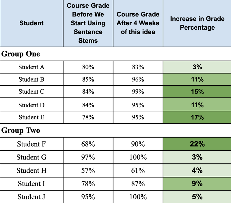 Sentence Stems Data