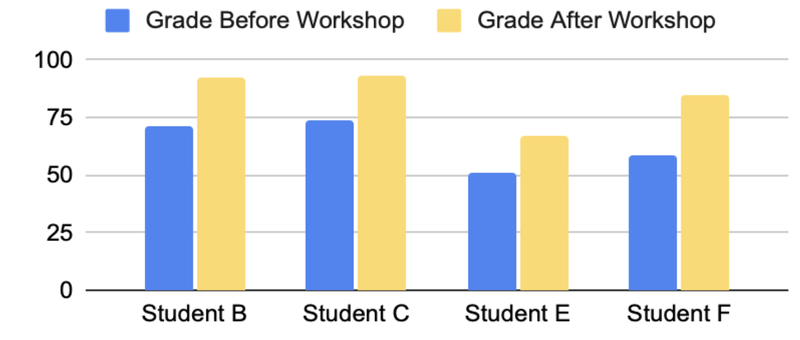 May Do Must Do Change in grades