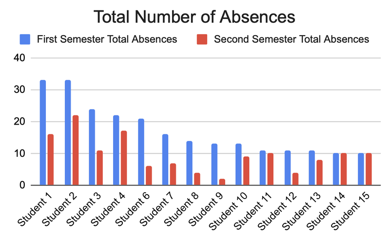 Shue Total Number Absences