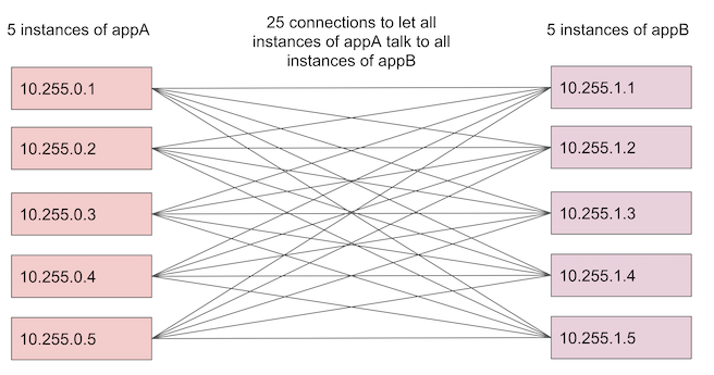 markless networking policy
diagram