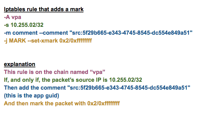 setmark iptables rule
example