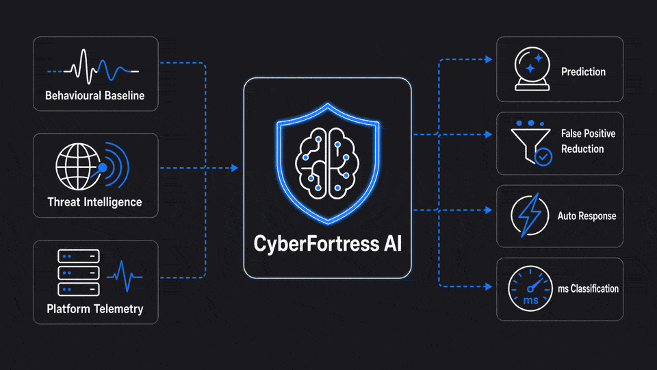 CyberFortress AI