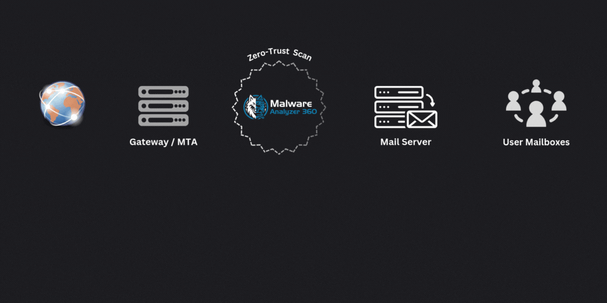 Mail Gateway