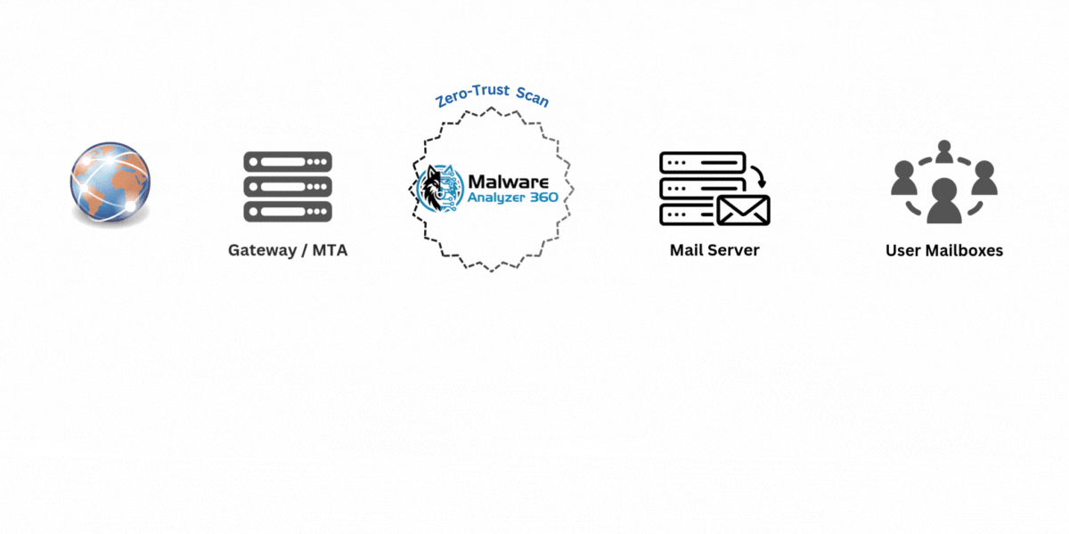 Mail Gateway