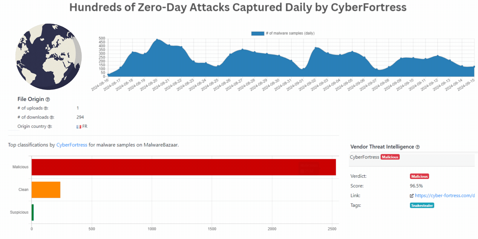 Malware Bazaar