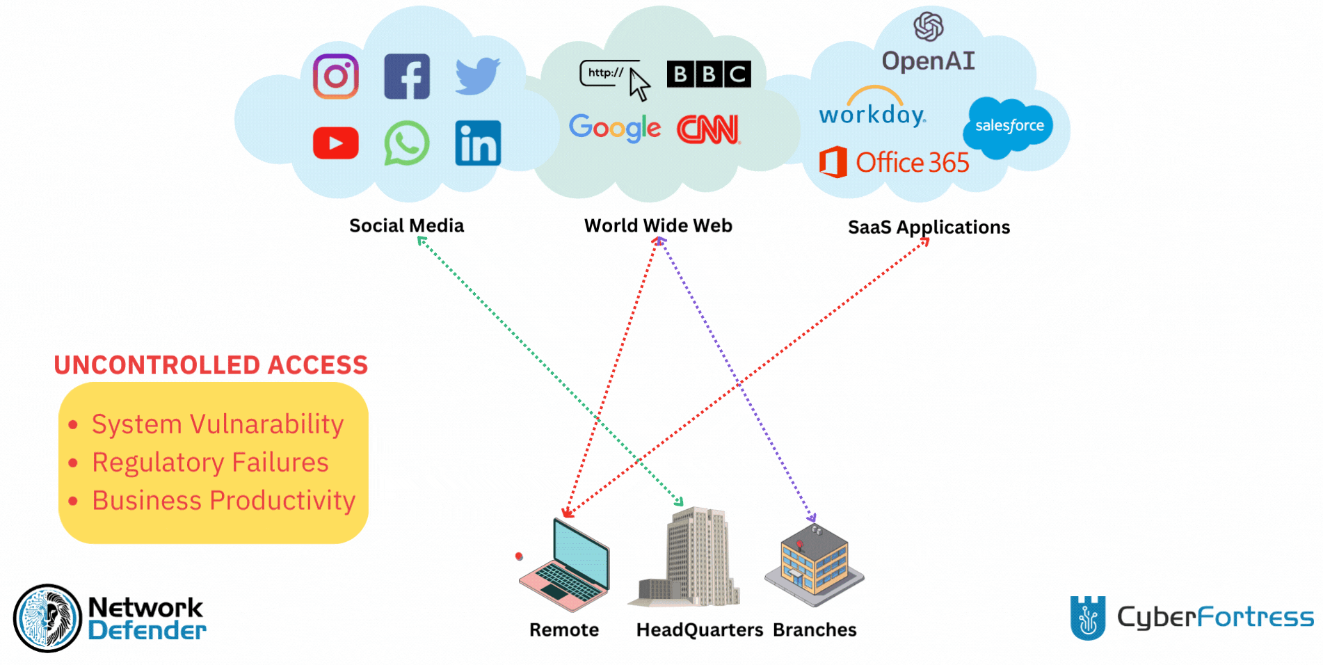 Network Defender