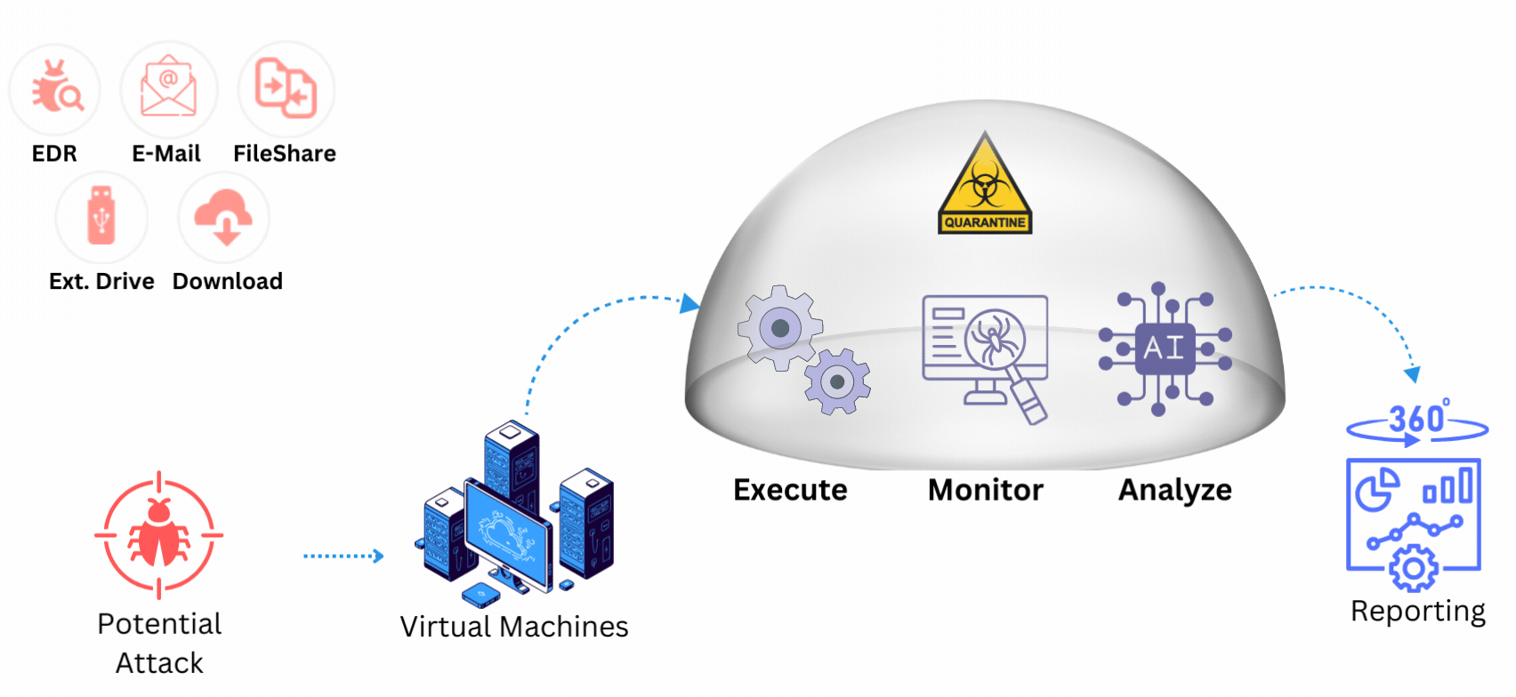 Malware Analyzer