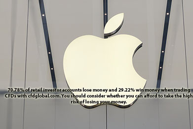 Apple hits a $1 trillion market capitalization
