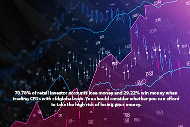 How The Forex Market Works And The In Depths Of Forex Trading - 