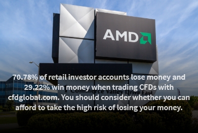 Shares of Advanced Micro Devices popped higher on Friday