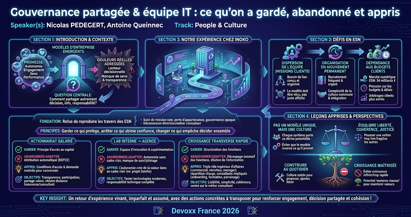 Gouvernance partagée & équipe IT : ce qu’on a gardé, abandonné et appris infographic