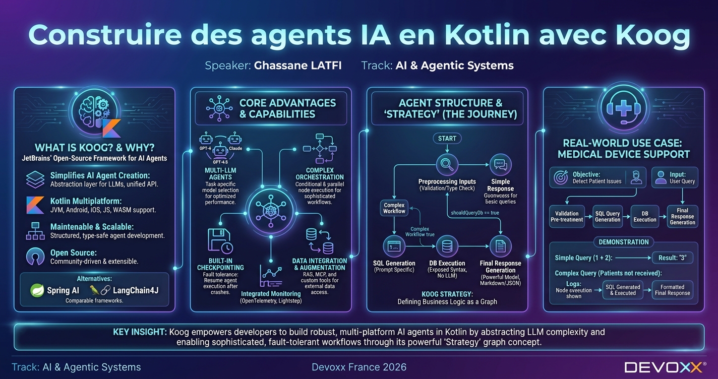 Construire des agents IA en Kotlin avec Koog infographic