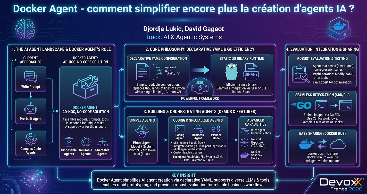 Docker Agent - comment simplifier encore plus la création d'agents IA ? infographic