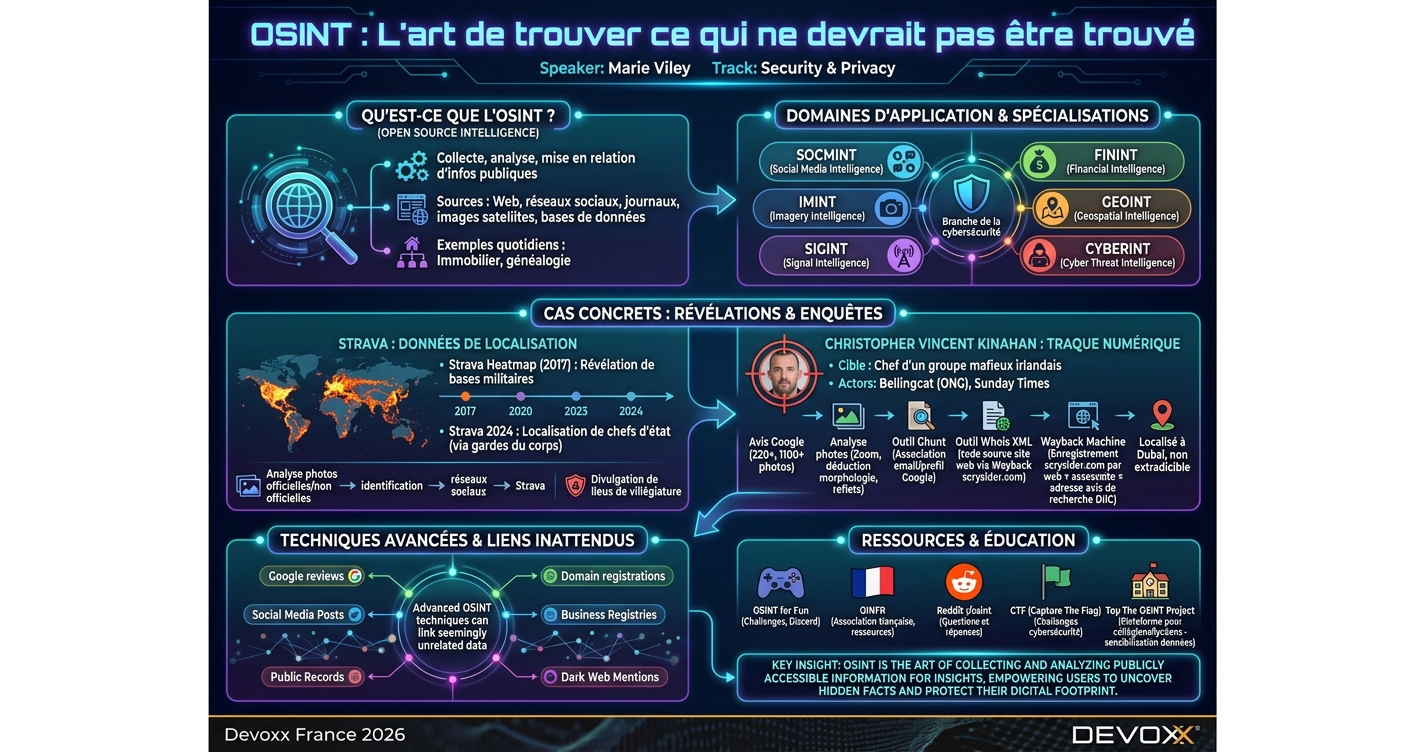 OSINT : L’art de trouver ce qui ne devrait pas être trouvé infographic