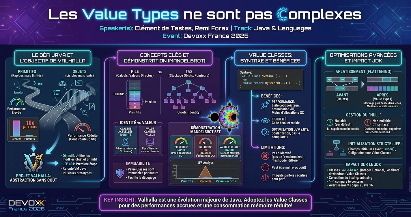 Les Value Types ne sont pas ℂomplexes infographic