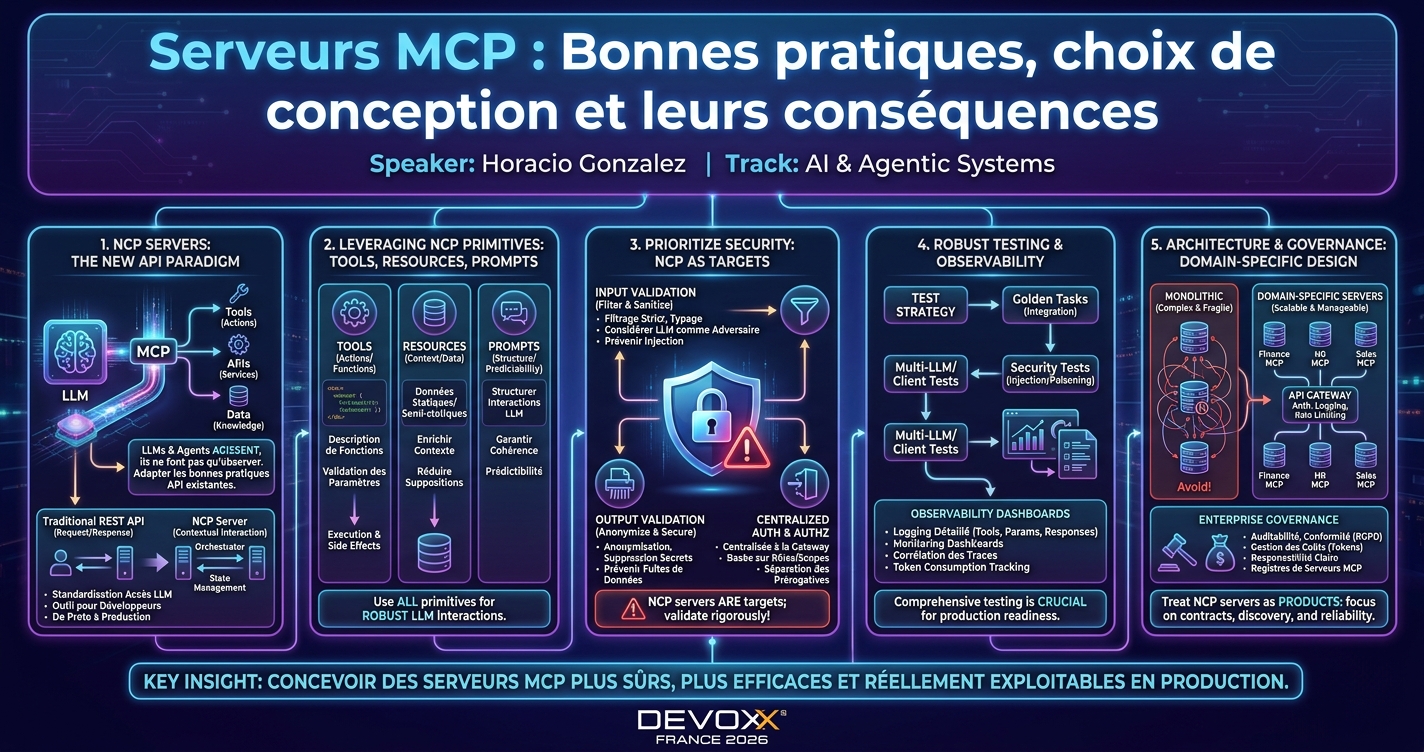 Serveurs MCP : bonnes pratiques, choix de conception et leurs conséquences infographic