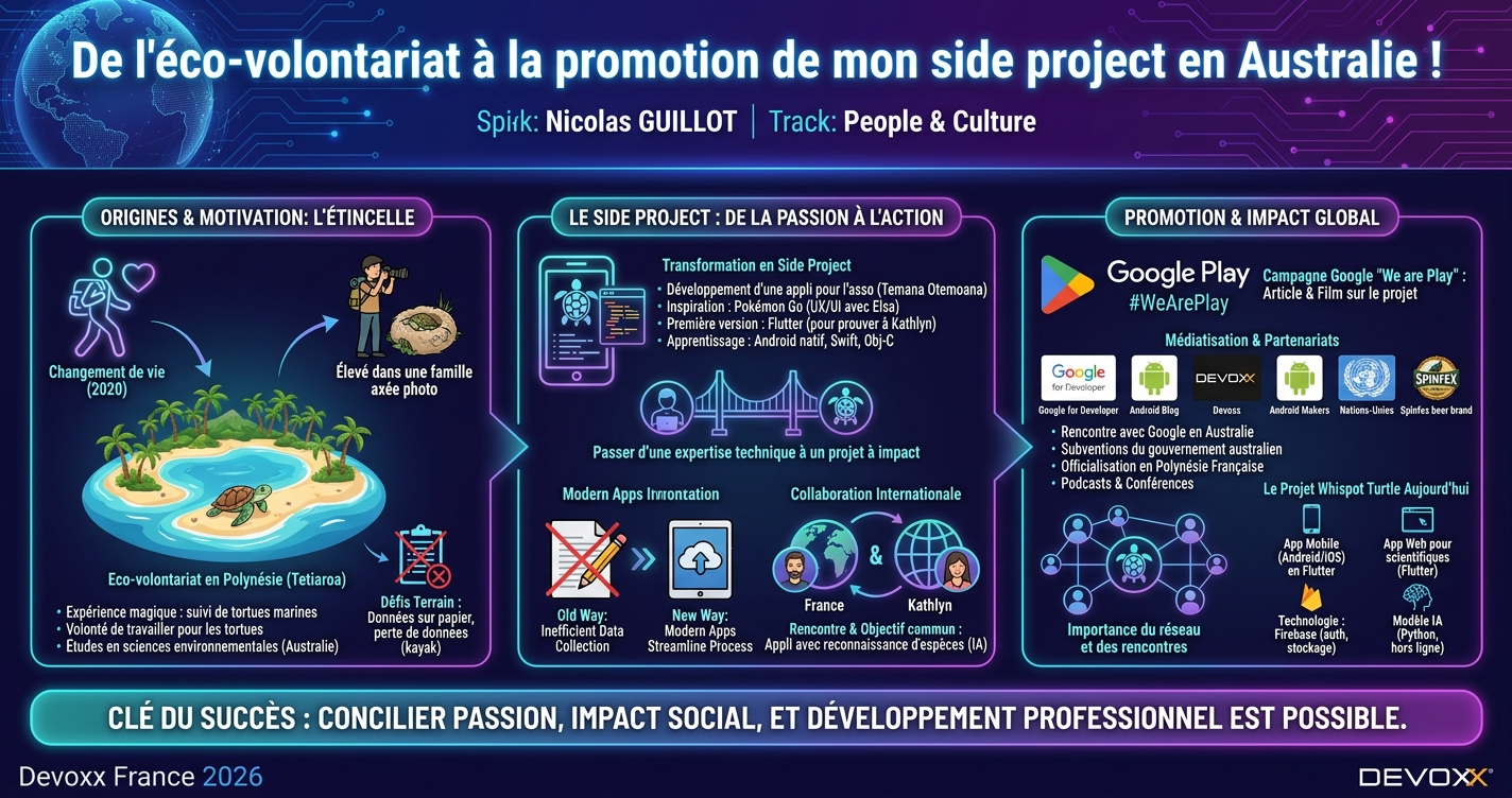 De l'éco-volontariat à la promotion de mon side project en Australie ! infographic
