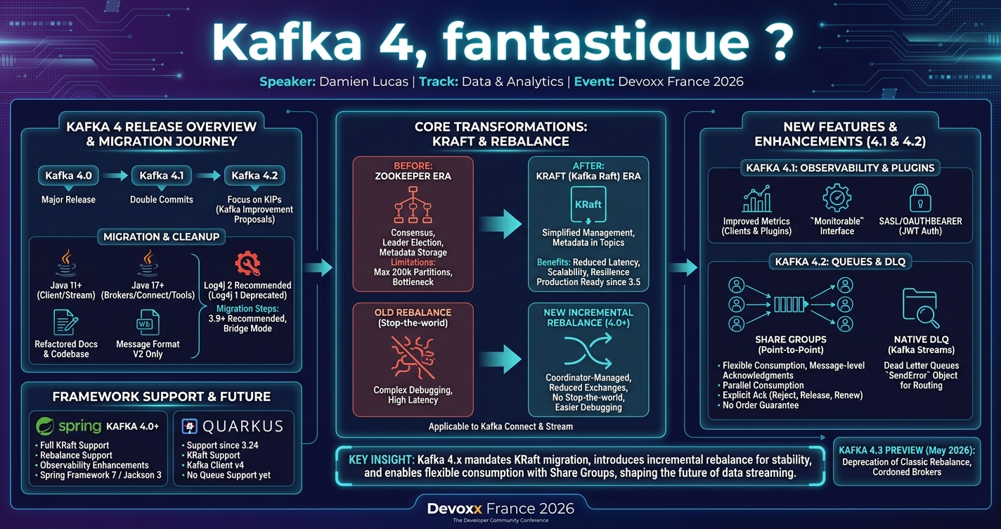 Kafka 4, fantastique ? infographic