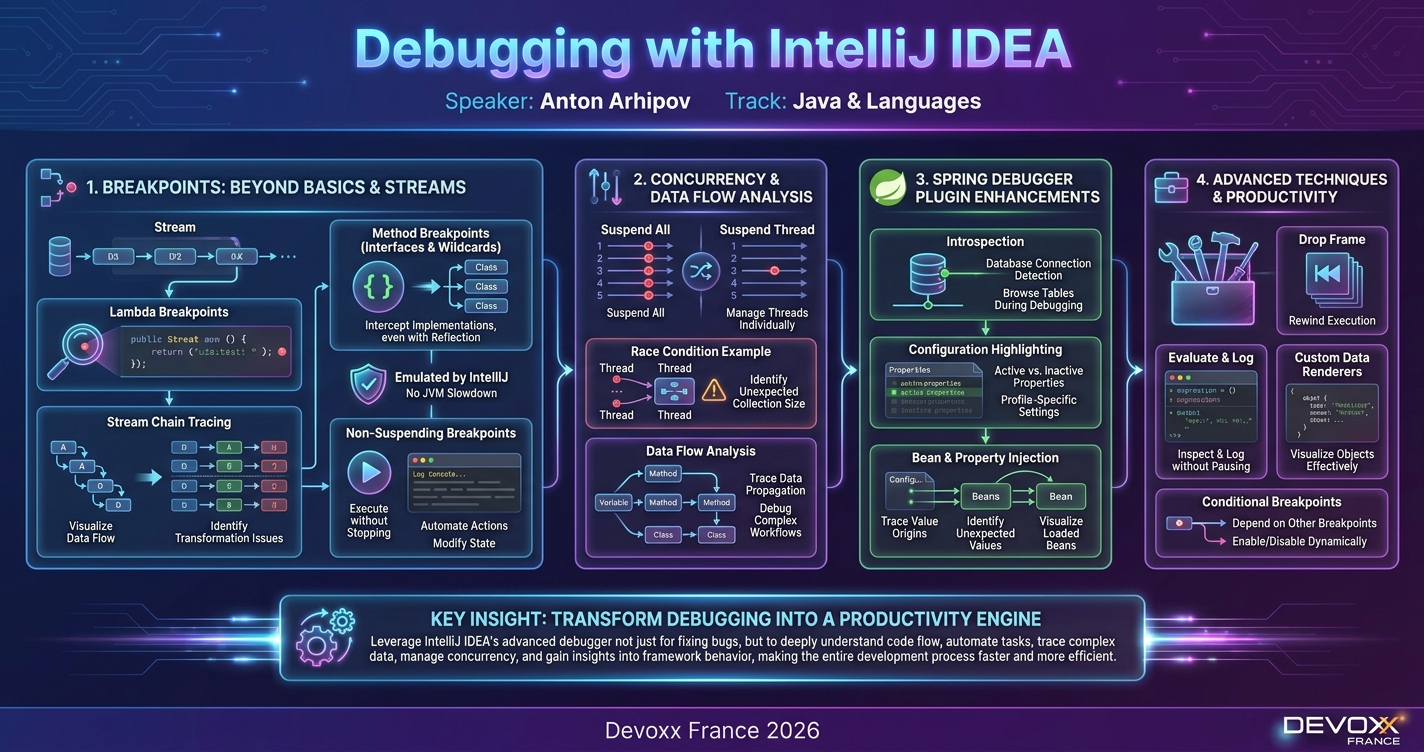 Debugging with IntelliJ IDEA infographic