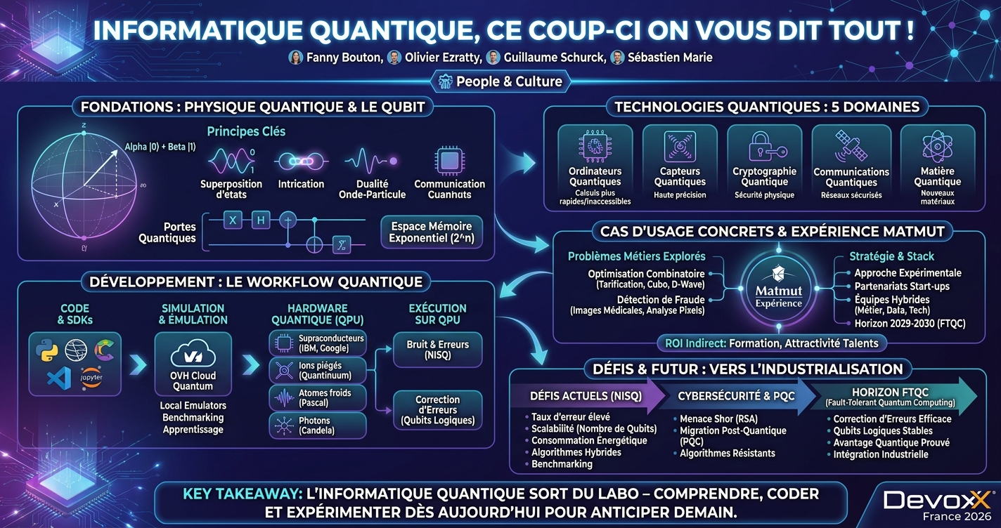 Informatique quantique, ce coup-ci on vous dit tout ! infographic