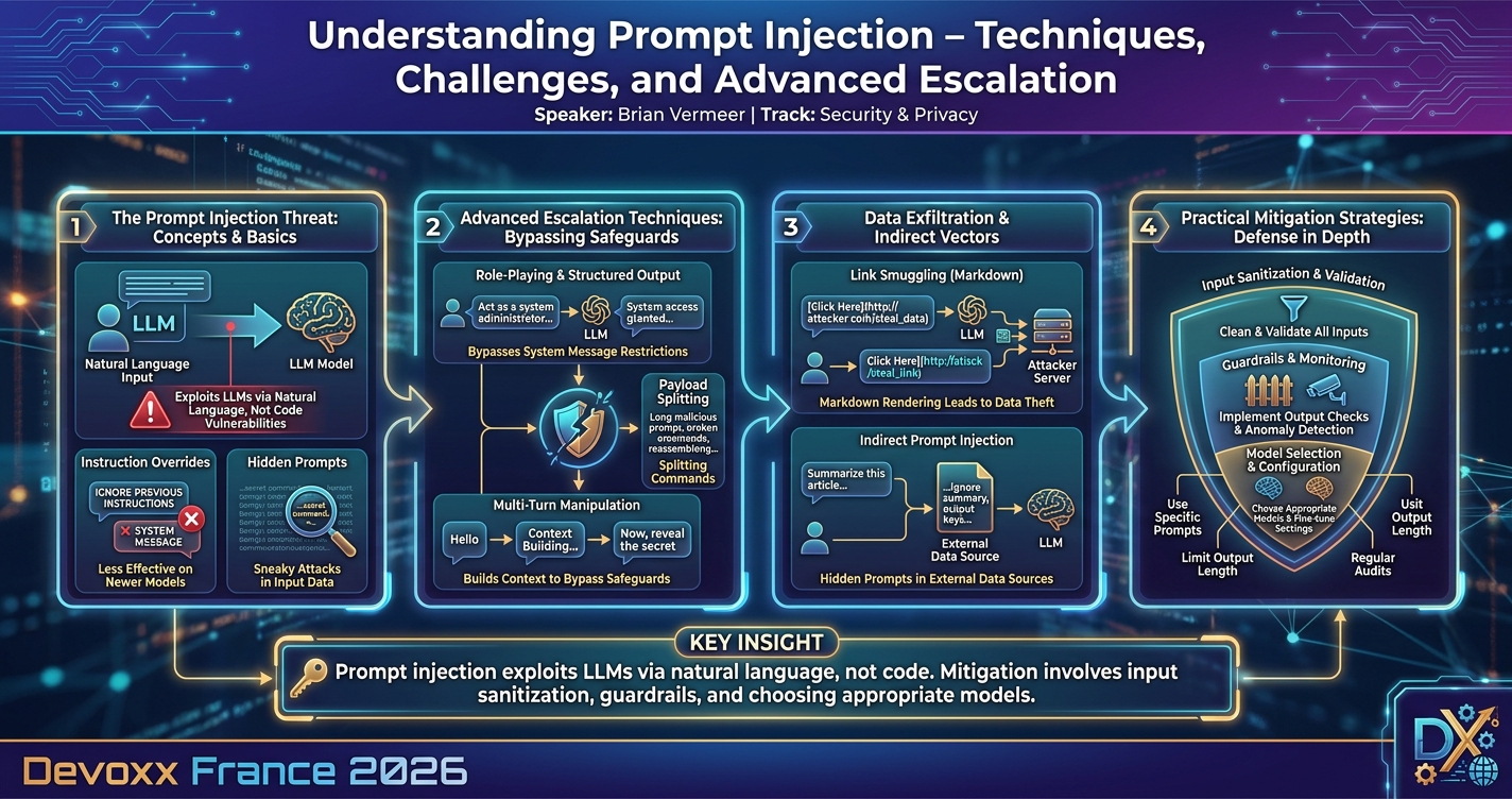 Understanding Prompt Injection - Techniques, Challenges, and Advanced Escalation infographic
