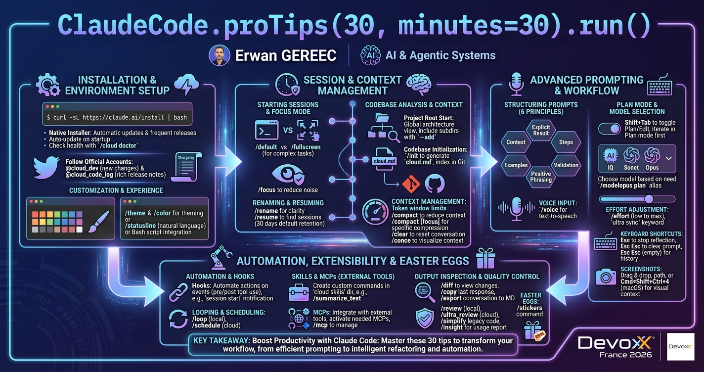 ClaudeCode.proTips(30, minutes=30).run() infographic