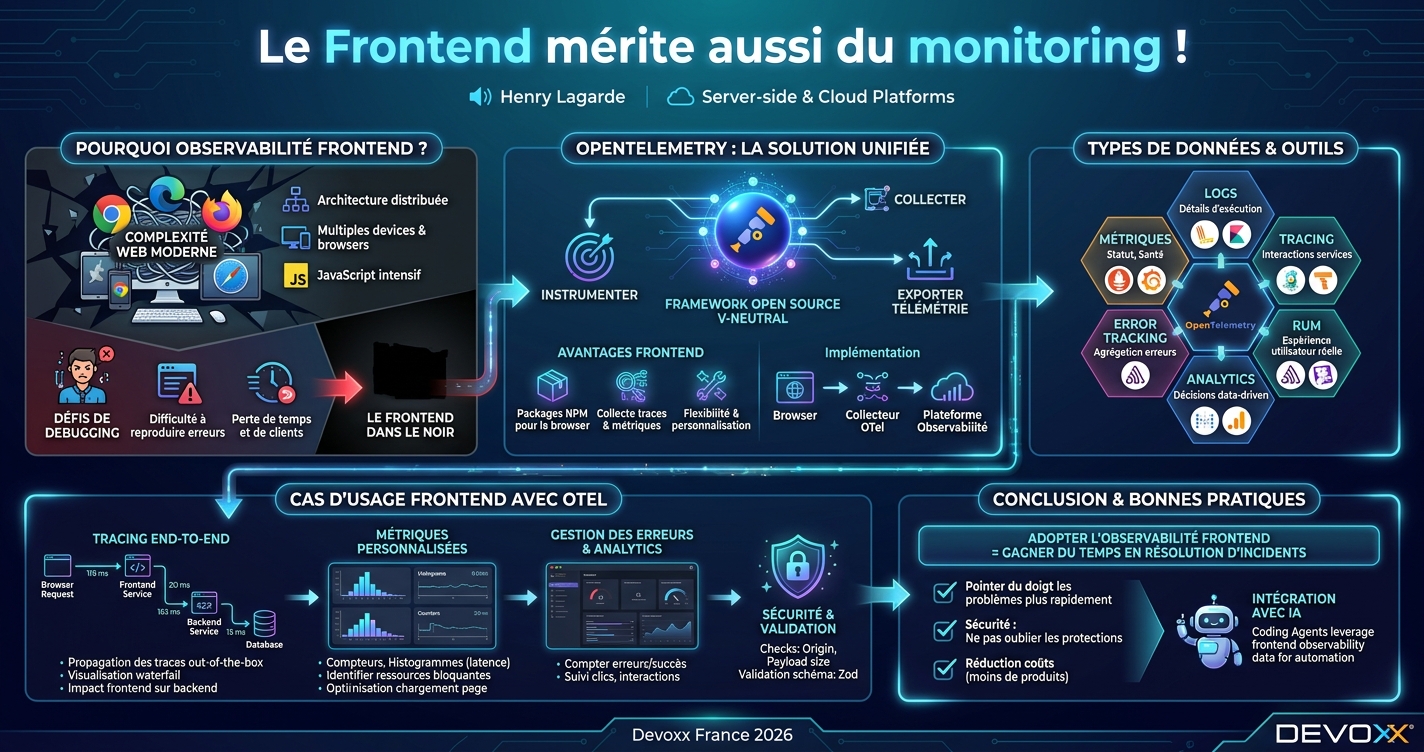 Le Frontend mérite aussi du monitoring ! infographic