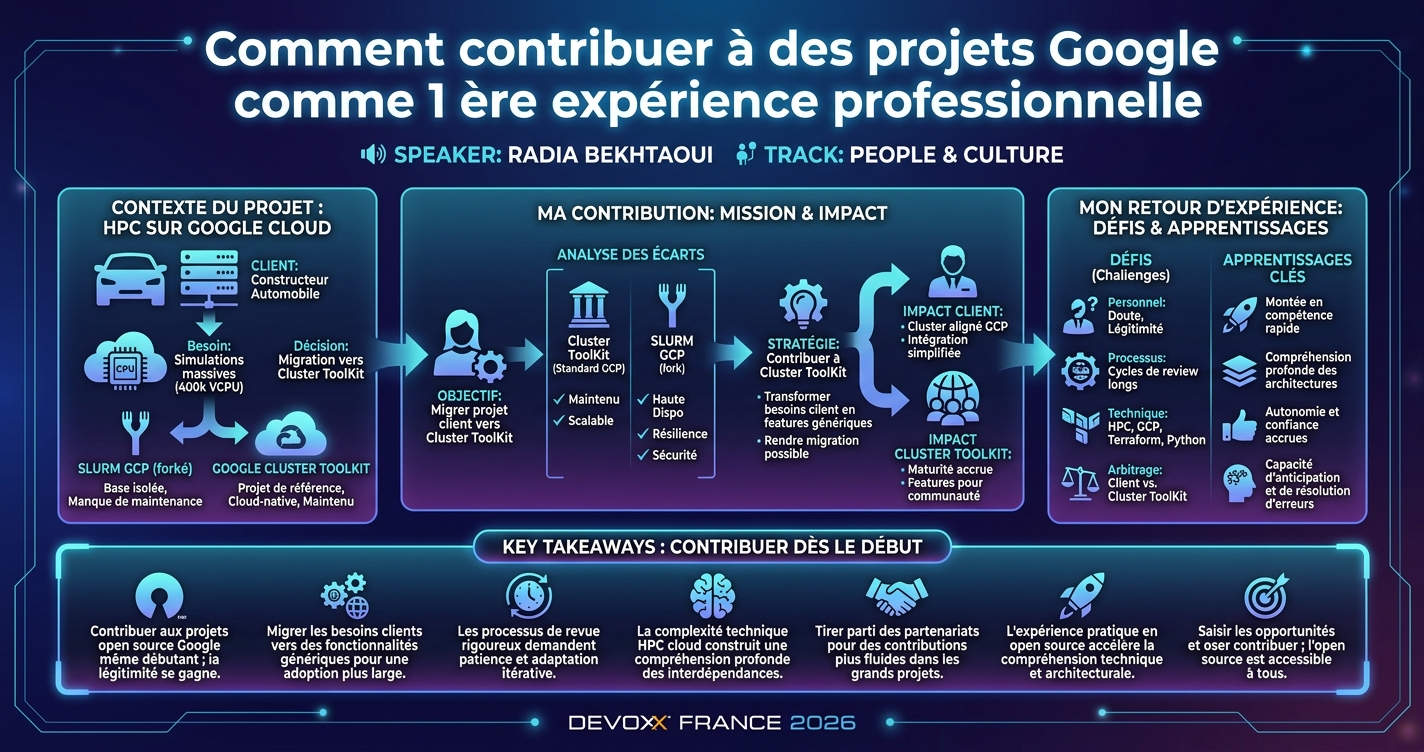 Comment contribuer à des projets Google comme 1 ère expérience professionnelle infographic