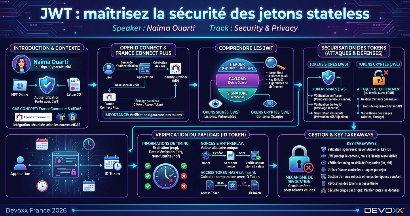 JWT : maîtrisez la sécurité des jetons stateless infographic