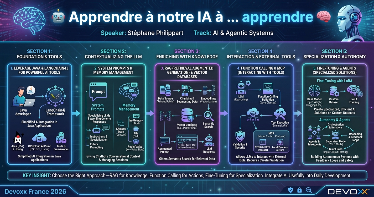 🤖 Apprendre à notre IA à ... apprendre 🧠 infographic