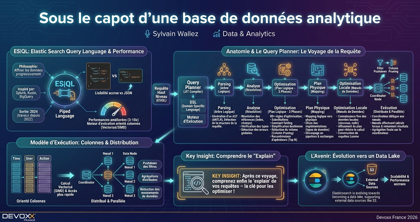 Sous le capot d’une base de données analytique infographic