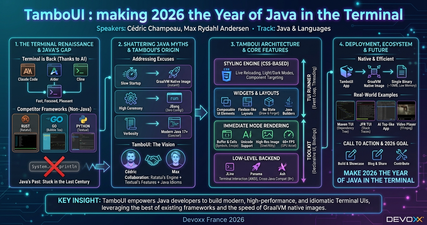 TamboUI : making 2026 the Year of Java in the Terminal infographic