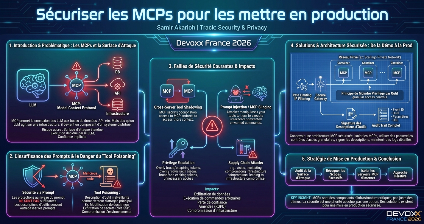Sécuriser les MCPs pour les mettre en production infographic