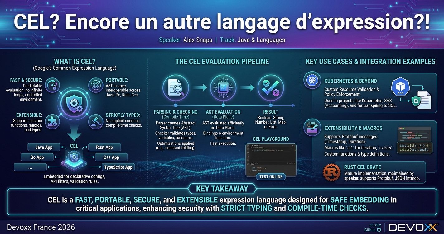 CEL? Encore un autre langage d'expression?! infographic