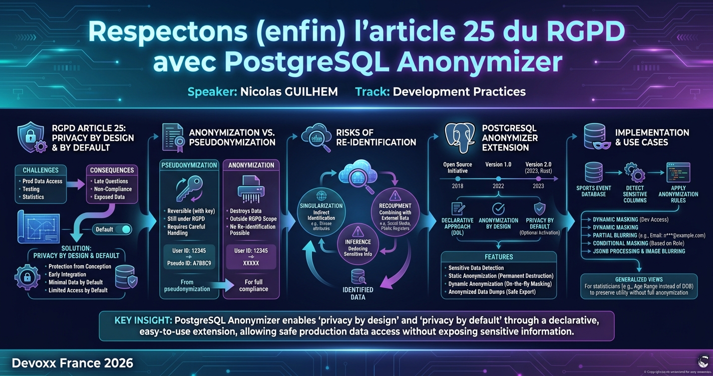 Respectons (enfin) l'article 25 du RGPD avec PostgreSQL Anonymizer infographic
