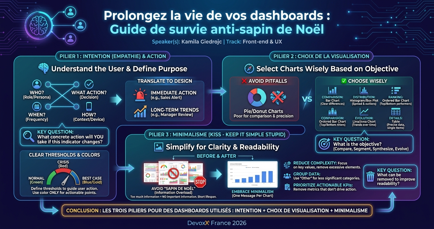 Prolongez la vie de vos dashboards : Guide de survie anti-sapin de Noël infographic