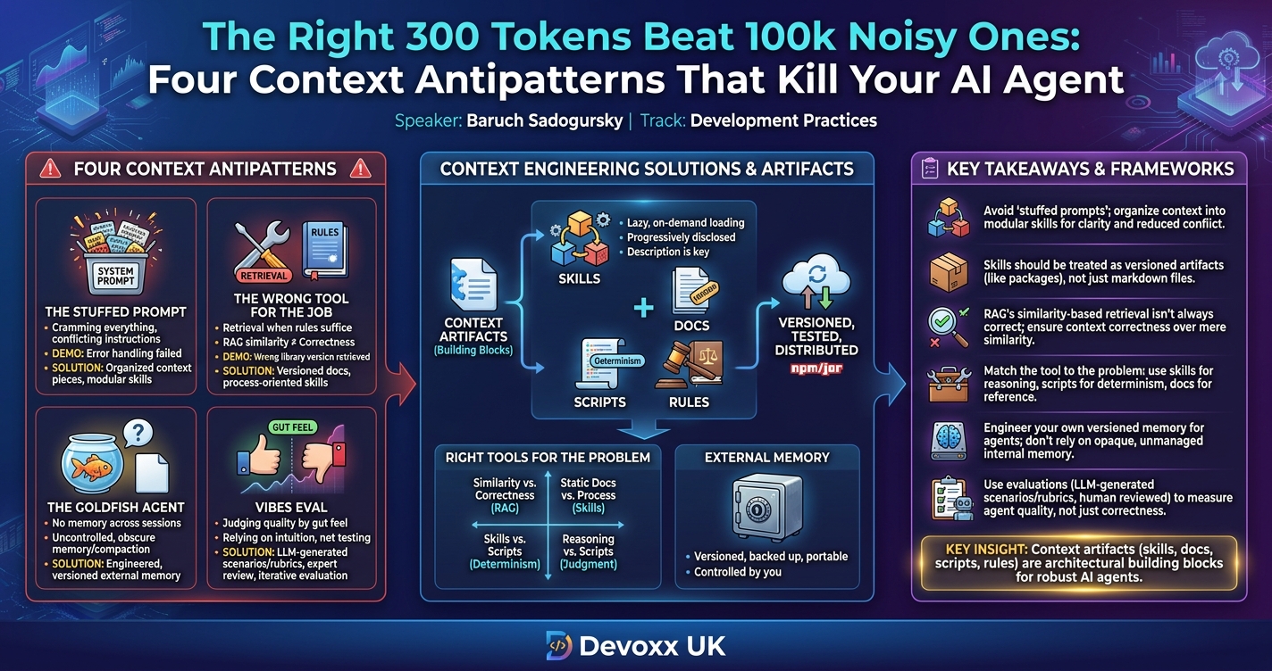 The Right 300 Tokens Beat 100k Noisy Ones: Four Context Antipatterns That Kill Your AI Agent infographic