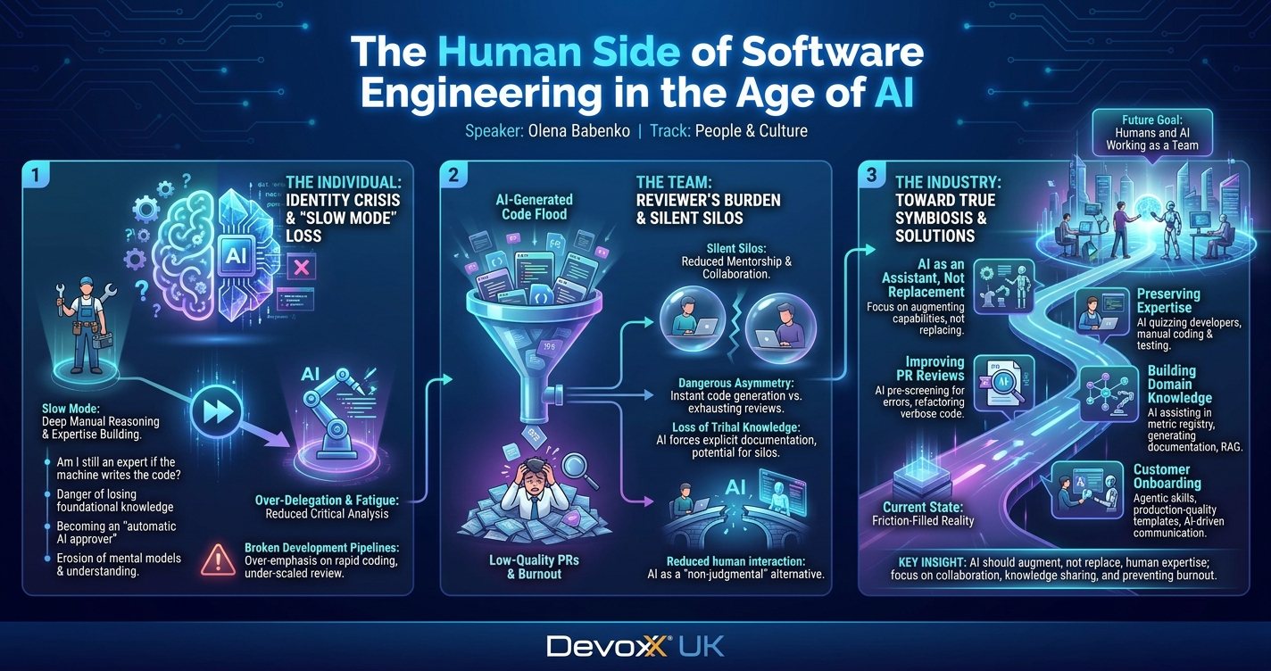 The Human Side of Software Engineering in the Age of AI infographic