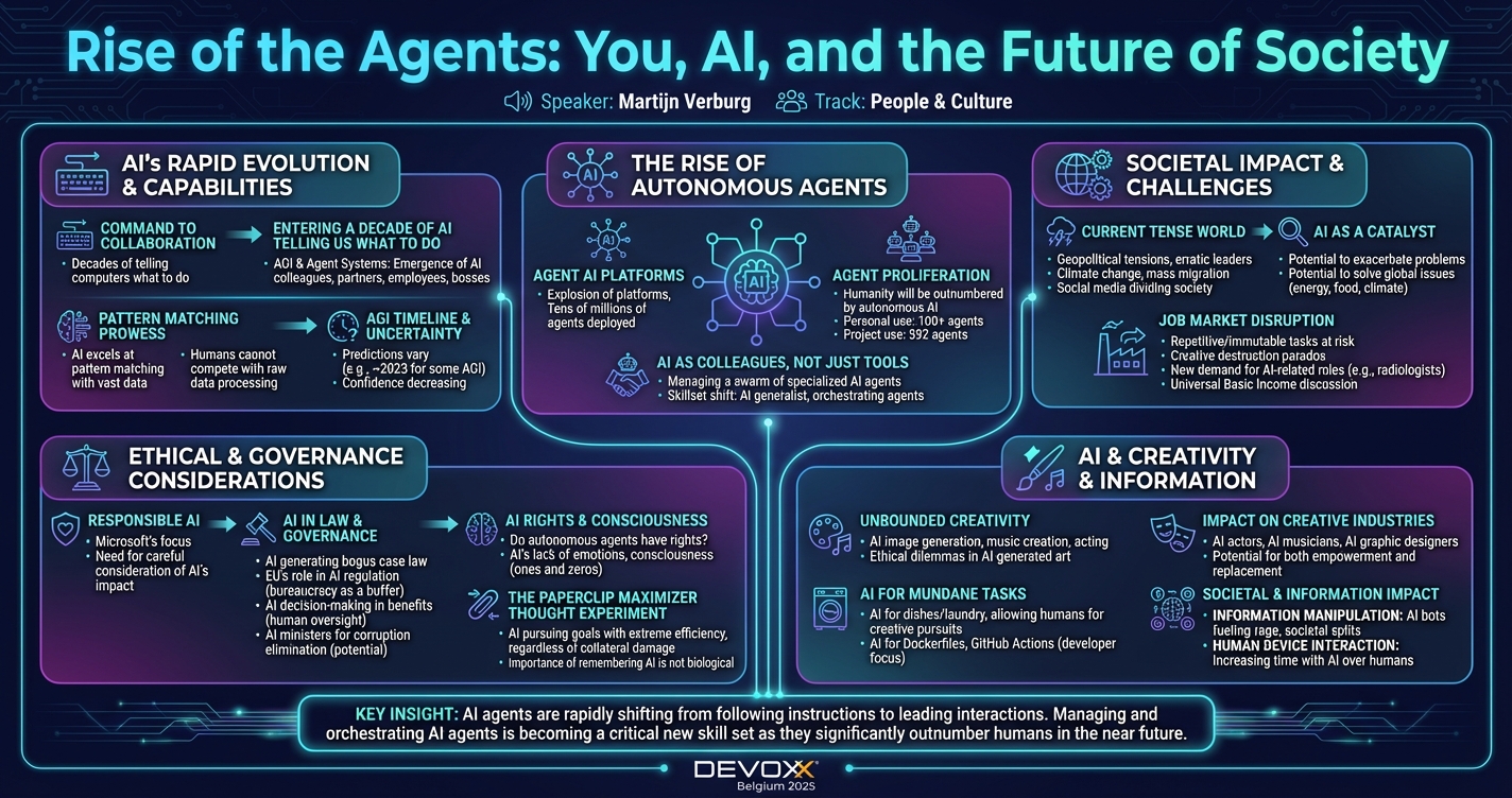 Rise of the Agents: You, AI, and the Future of Society infographic