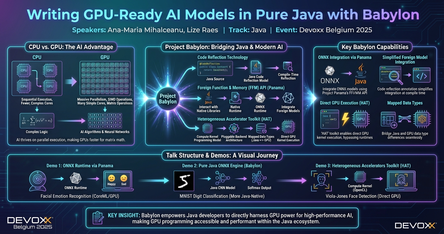 Writing GPU-Ready AI Models in Pure Java with Babylon infographic