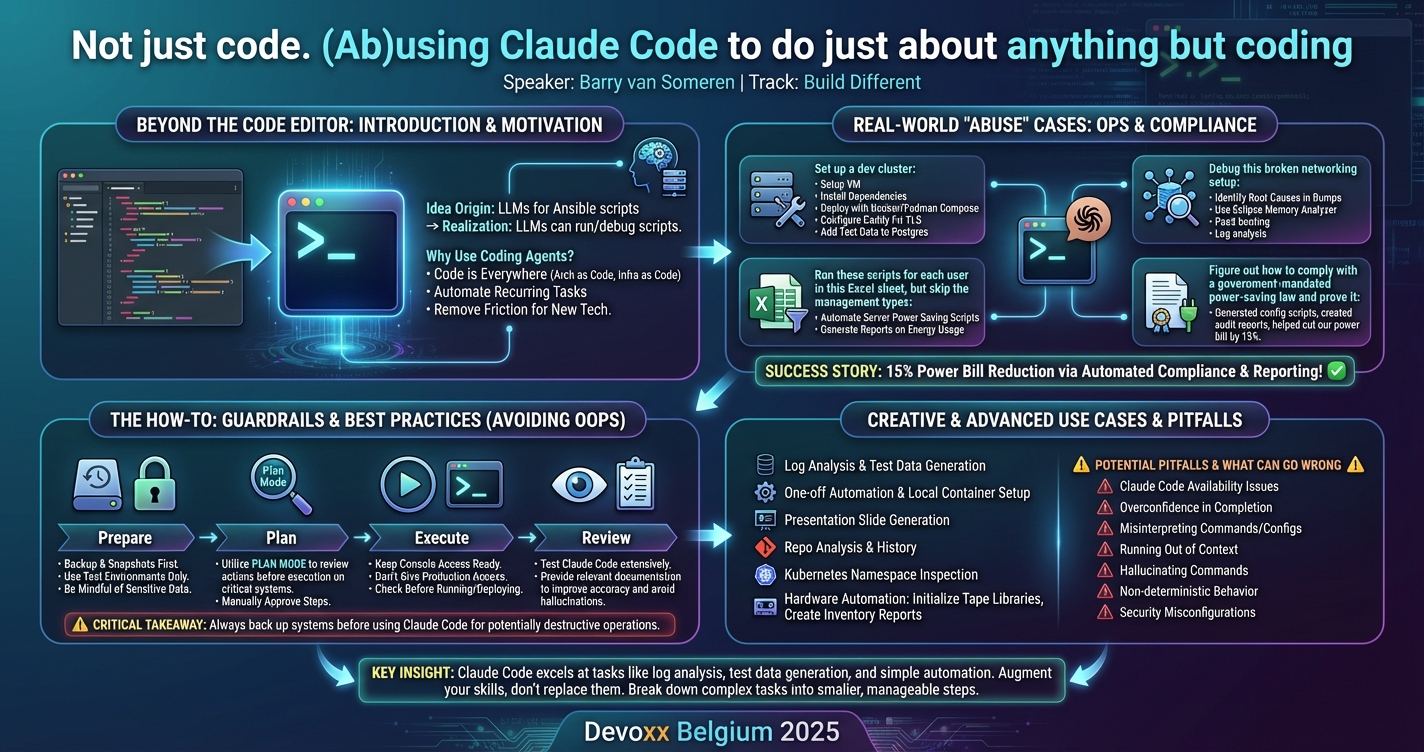 Not just code. (Ab)using Claude Code to do just about anything but coding infographic