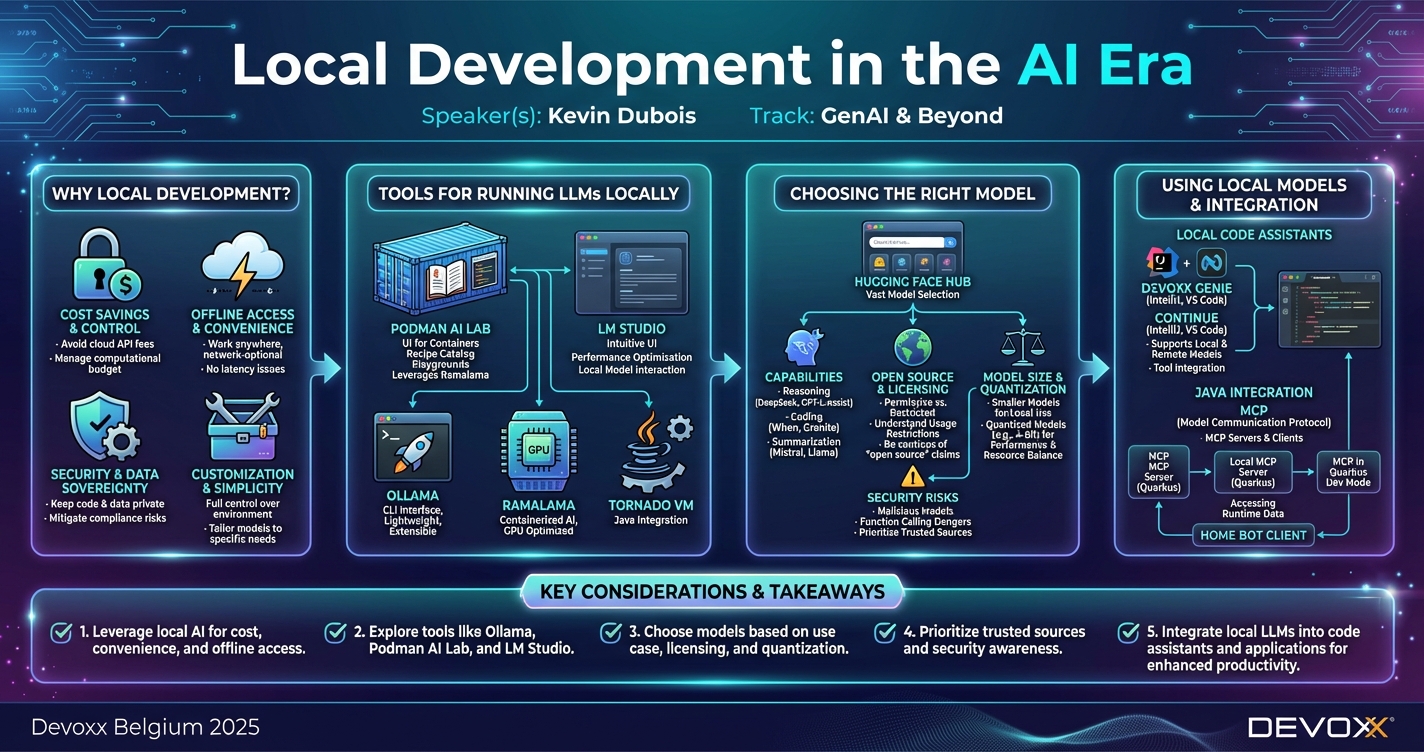 Local Development in the AI Era infographic